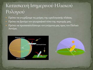  Πρέπει να γνωρίζουμε τις μοίρες της ωρολογιακής πλάκας.
 Πρέπει να βρούμε τον γεωγραφικό τόπο της περιοχής μας.
 Πρέπει να προσανατολίσουμε τον γνώμονα μας προς τον Πολικό
Αστέρα.
 