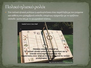  Στα πολικά ηλιακά ρολόγια η ωρολογόπλακα είναι παράλληλη με τον γνώμονα
και κάθετη στο μεσημβρινό επίπεδο, επομένως σχηματίζει με το οριζόντιο
επίπεδο γωνία ίση με το γεωγραφικό πλάτος.
 