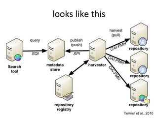 looks like this




       34         Ternier et al., 2010
 