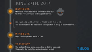 Volodymyr Ilibman - Close Look at Nyetya Investigation