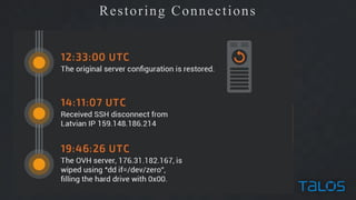 Volodymyr Ilibman - Close Look at Nyetya Investigation