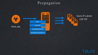Volodymyr Ilibman - Close Look at Nyetya Investigation