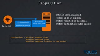 Volodymyr Ilibman - Close Look at Nyetya Investigation