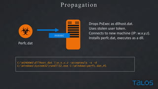Propagation
Perfc.dat
PSEXEC
Drops	PsExec as	dllhost.dat.
Uses	stolen	user	token.
Connects	to	new	machine	(IP:	w.x.y.z).
I...