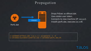 Volodymyr Ilibman - Close Look at Nyetya Investigation