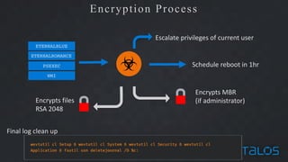 Encryption Process
Schedule	reboot	in	1hr
Encrypts	files
RSA	2048
Escalate	privileges	of	current	user
Encrypts	MBR
(if	adm...