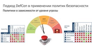 Volodymyr Ilibman - Close Look at Nyetya Investigation