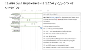 Volodymyr Ilibman - Close Look at Nyetya Investigation