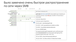 Volodymyr Ilibman - Close Look at Nyetya Investigation