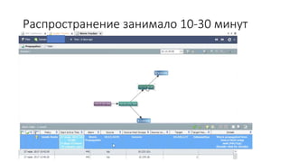 Volodymyr Ilibman - Close Look at Nyetya Investigation
