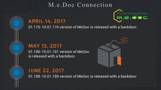 Volodymyr Ilibman - Close Look at Nyetya Investigation