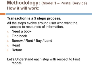 Methodology: (Model 1 – Postal Service)
How it will work:
Transaction is a 5 steps process.
All the steps evolve around user who want the
access to resources of information.
1. Need a book
2. Find book
3. Borrow / Rent / Buy / Lend
4. Read
5. Return
Let’s Understand each step with respect to First
model.
 