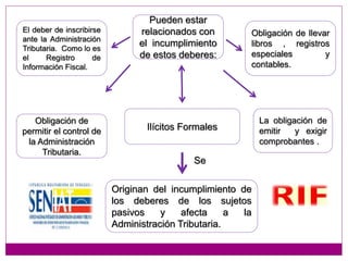 Ilícitos Formales
Originan del incumplimiento de
los deberes de los sujetos
pasivos y afecta a la
Administración Tributaria.
Se
Obligación de llevar
libros , registros
especiales y
contables.
El deber de inscribirse
ante la Administración
Tributaria. Como lo es
el Registro de
Información Fiscal.
La obligación de
emitir y exigir
comprobantes .
Obligación de
permitir el control de
la Administración
Tributaria.
Pueden estar
relacionados con
el incumplimiento
de estos deberes:
 
