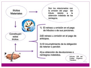 Ilícitos
Materiales
Son los relacionados con
la omisión del pago del
tributo debido a la
obtención indebida de los
reintegros. pagos a
cuenta de obligaciones
futuras
Constituyen
estos
ilícitos:
1) El retraso u omisión en el pago
de tributos o de sus porciones.
2)El retraso u omisión en el pago de
anticipos.
3) El incumplimiento de la obligación
de retener o percibir.
4)La obtención de devoluciones o
reintegros indebidos.
Artículo 109 del
Código Orgánico
Tributario.
 