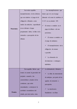 2
Materiales
Son todos aquellos
incumplimientos de los deberes
que son relativos al pago de la
obligación tributaria como
medio de extinción, especificado
en no efectuar el pago
propiamente dicho, la falta de la
retención o percepción de los
tributos
Los incumplimientos que
tienen que ver con el pago
dinerario tal como lo establece el
C.O.T, en su articulo 109:
 El retraso u omisión en el
pago de tributo o de sus
porciones;
 El retraso u omisión en
el pago de anticipos;
 El incumplimiento de la
obligación de retener
o percibir.
 La obtención de
devoluciones o reintegros
indebidos.
Penales
Son aquellos ilícitos que
toman en cuenta la gravedad del
perjuicio causado y las
características propias de las
conductas, que están
encaminadas a entorpecer la
actividad recaudadora del
estado, por esta razón, estas
 La defraudación tributaria.
 La falta de enteramiento
de anticipos por parte de los
agentes de retención o
percepción.
 La insolvencia
fraudulenta con fines
 