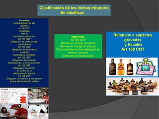 Clasificación de los ilícitos tributario
Se clasifican
Formales
Incumplimiento de los
deberes
Art 99 COT
Inscribirse
ante la
administración publica
Art 100 COT
Obligación de emitir y exigir
comprobante
Art 101 COT
Obligación de llevar libros
y registro
Especiales y contables
Art 102 COT
Obligación de presentar
declaraciones y comunicaciones
Art 103 COT
Obligación de permitir
el control de la
administración publica
Art 104 COT
Obligación de informar y comparecer
ante la administración publica
Materiales
Art 109 COT
Retraso en el pago del tributo
Retraso en el pago de anticipo
El incumplimiento de la obligación de
retener o percibir
Obtención de devoluciones
Relativos a especies
gravadas
y fiscales
Art 108 COT
 