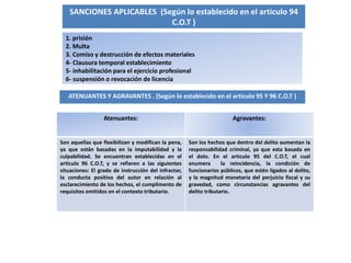 SANCIONES APLICABLES (Según lo establecido en el articulo 94
C.O.T )
1. prisión
2. Multa
3. Comiso y destrucción de efectos materiales
4- Clausura temporal establecimiento
5- inhabilitación para el ejercicio profesional
6- suspensión o revocación de licencia
Atenuantes: Agravantes:
Son aquellas que flexibilizan y modifican la pena,
ya que están basadas en la imputabilidad y la
culpabilidad. Se encuentran establecidas en el
articulo 96 C.O.T, y se refieren a las siguientes
situaciones: El grado de instrucción del infractor,
la conducta positiva del autor en relación al
esclarecimiento de los hechos, el cumplimento de
requisitos omitidos en el contexto tributario.
Son los hechos que dentro del delito aumentan la
responsabilidad criminal, ya que esta basada en
el dolo. En el articulo 95 del C.O.T, el cual
enumera la reincidencia, la condición de
funcionarios públicos, que estén ligados al delito,
y la magnitud monetaria del perjuicio fiscal y su
gravedad, como circunstancias agravantes del
delito tributario.
ATENUANTES Y AGRAVANTES . (Según lo establecido en el articulo 95 Y 96 C.O.T )
 