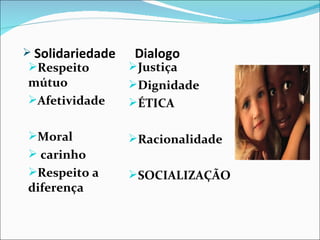  Solidariedade    Dialogo
 Respeito        Justiça
mútuo             Dignidade
Afetividade      ÉTICA

Moral            Racionalidade
 carinho
Respeito a       SOCIALIZAÇÃO
diferença
 