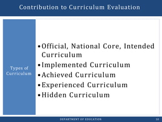 •Official, National Core, Intended
Curriculum
•Implemented Curriculum
•Achieved Curriculum
•Experienced Curriculum
•Hidden Curriculum
Types of
Curriculum
DEPARTMENT OF EDUCATION 10
Contribution to Curriculum Evaluation
 