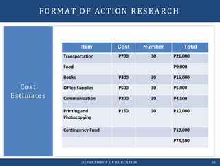 Cost
Estimates
FORMAT OF ACTION RESEARCH
Item Cost Number Total
Transportation P700 30 P21,000
Food P9,000
Books P300 30 P15,000
Office Supplies P500 30 P5,000
Communication P200 30 P4,500
Printing and
Photocopying
P150 30 P10,000
Contingency Fund P10,000
P74,500
DEPARTMENT OF EDUCATION 26
 