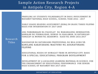 •PROFILING OF STUDENTS VULNERABILITY IN DRUG INVOLVEMENT IN
MAYAMOT NATIONAL HIGH SCHOOL, SCHOOL YEAR 2016 – 2017
•EARLY GRADE READING ASSESSMENT (EGRA) IN GRADE THREE FILIPINO
BASIS FOR INTERVENTION SY 2017-2018
•ANG PAMAMARAAN NG PAGSULAT NG MAKABAGONG HENERASYON:
KAWALAN NG PORMALIDAD, HUWAD SA KAALAMAN, DI KATANGGAP-
TANGGAP SA MUNDO NG AKADEMYA – KASO NG ANHS 2016-2017
•KAUGNAYAN NG KATANGIANG PROPESYONAL NG MGA GURO SA
KANILANG KAKAYAHANG MAGTURO NG ASIGNATURANG
FILIPINO
•EDUCATIONAL NEEDS OF DUMAGAT TRIBE IN ANTIPOLO CITY: BASIS
FOR A SPECIAL EDUCATIONAL PROGRAM DEVELOPMENT
•DEVELOPMENT OF A LOCALIZED LEARNING MATERIAL IN SCIENCE: FOR
THE ENHANCEMENT OF EDUCATIONAL PERFORMANCE FOR SENIOR
HIGH SCHOOL OF MAYAMOT NHS 2017-2018
Research
Titles
DEPARTMENT OF EDUCATION 29
Sample Action Research Projects
in Antipolo City, Region 4-A
 