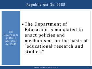 • The Department of
Education is mandated to
enact policies and
mechanisms on the basis of
“educational research and
studies.”
The
Governance
of Basic
Education
Act 2001
DEPARTMENT OF EDUCATION 3
Republic Act No. 9155
 