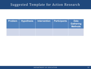 Suggested Template for Action Research
DEPARTMENT OF EDUCATION 32
Problem Hypothesis Intervention Participants Data
Gathering
Methods
 
