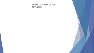Tableau d'analyse de vos
formations
 