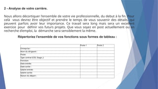 2 - Analyse de votre carrière.
Nous allons décortiquer l'ensemble de votre vie professionnelle, du debut à la fin. Pour
celà vous devrez être objectif et prendre le temps de vous souvenir des détails, qui
peuvent parfois avoir leur importance. Ce travail sera long mais sera un excellent
exercice pour définir vos futurs projets. Que vous soyez en post actuellement ou en
recherche d'emploi, la démarche sera sensiblement la même.
Répertoriez l'ensemble de vos fonctions sous formes de tableau :
Poste 1 Poste 2
Entreprise :
Nom du dirigeant :
Poste:
Type contrat (CDI, Stage..):
Fonction:
Date entrée:
Date sortie :
Salaire entrée:
Salaire sortie:
Raison du départ :
 