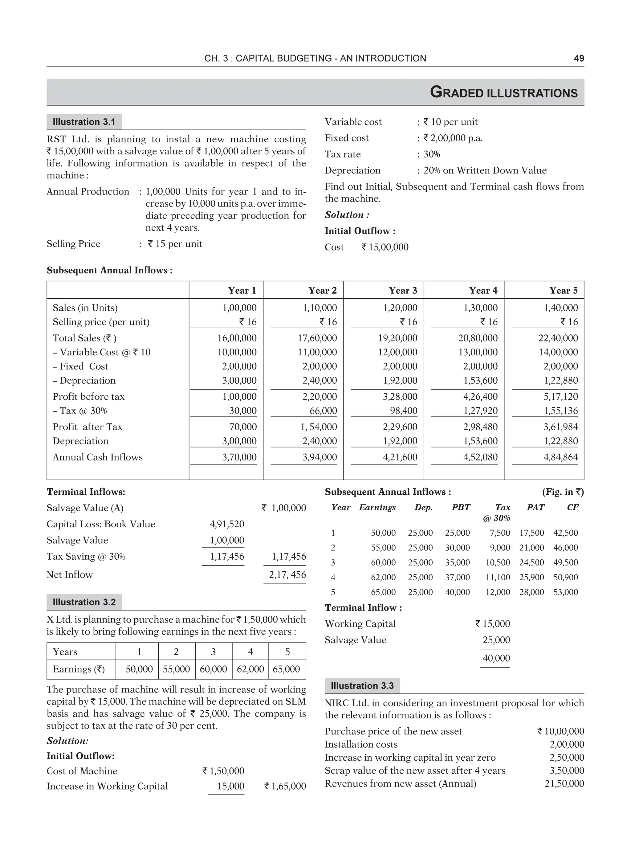 Taxman Financial Management By R P Rustagi PDF taxman-financial-management-by-r-p-rustagi-pdf