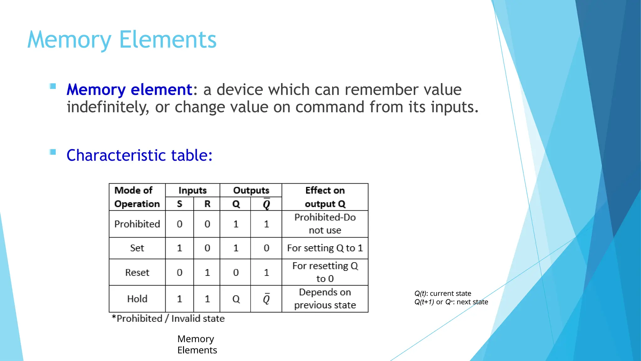 Memory Elements
Memory
Elements
 Memory element: a device which can remember value
indefinitely, or change value on command from its inputs.
 Characteristic table:
Q(t): current state
Q(t+1) or Q+: next state
 