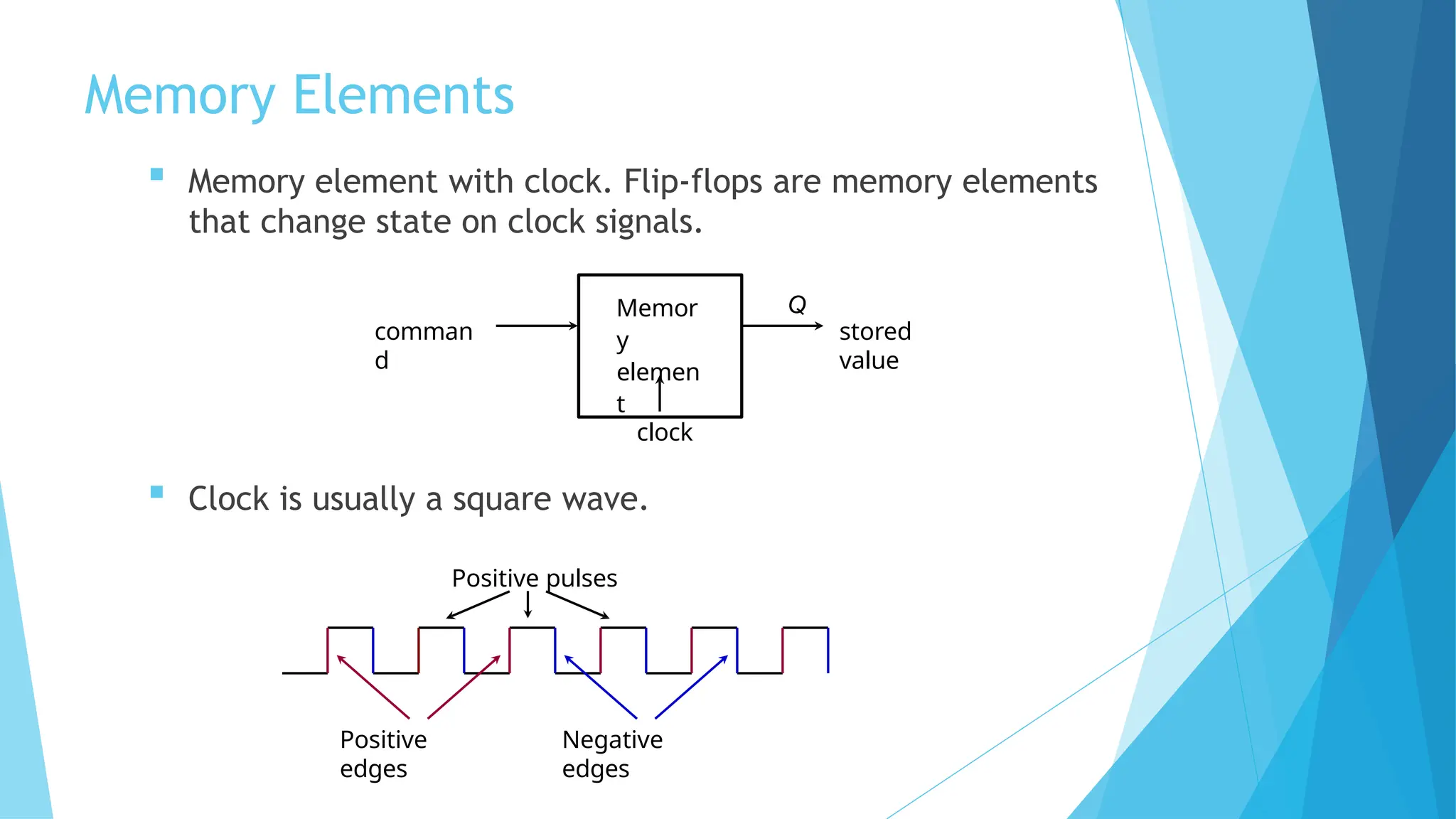 Memory Elements
 Memory element with clock. Flip-flops are memory elements
that change state on clock signals.
Positive
edges
Negative
edges
comman
d
Memor
y
elemen
t
stored
value
Q
clock
 Clock is usually a square wave.
Positive pulses
 