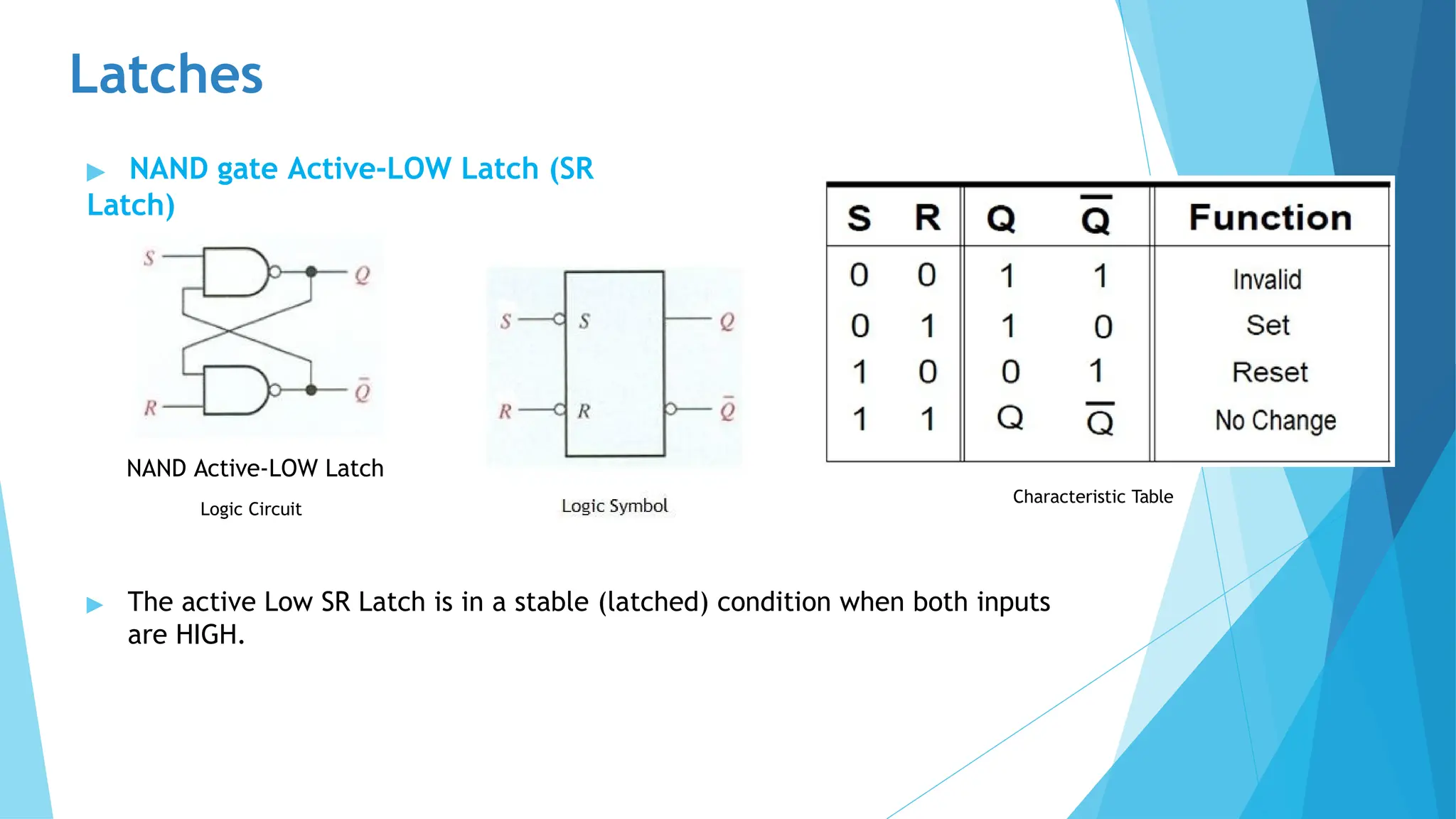 Latches
▶ NAND gate Active-LOW Latch (SR
Latch)
▶ The active Low SR Latch is in a stable (latched) condition when both inputs
are HIGH.
NAND Active-LOW Latch
Logic Circuit
Characteristic Table
 
