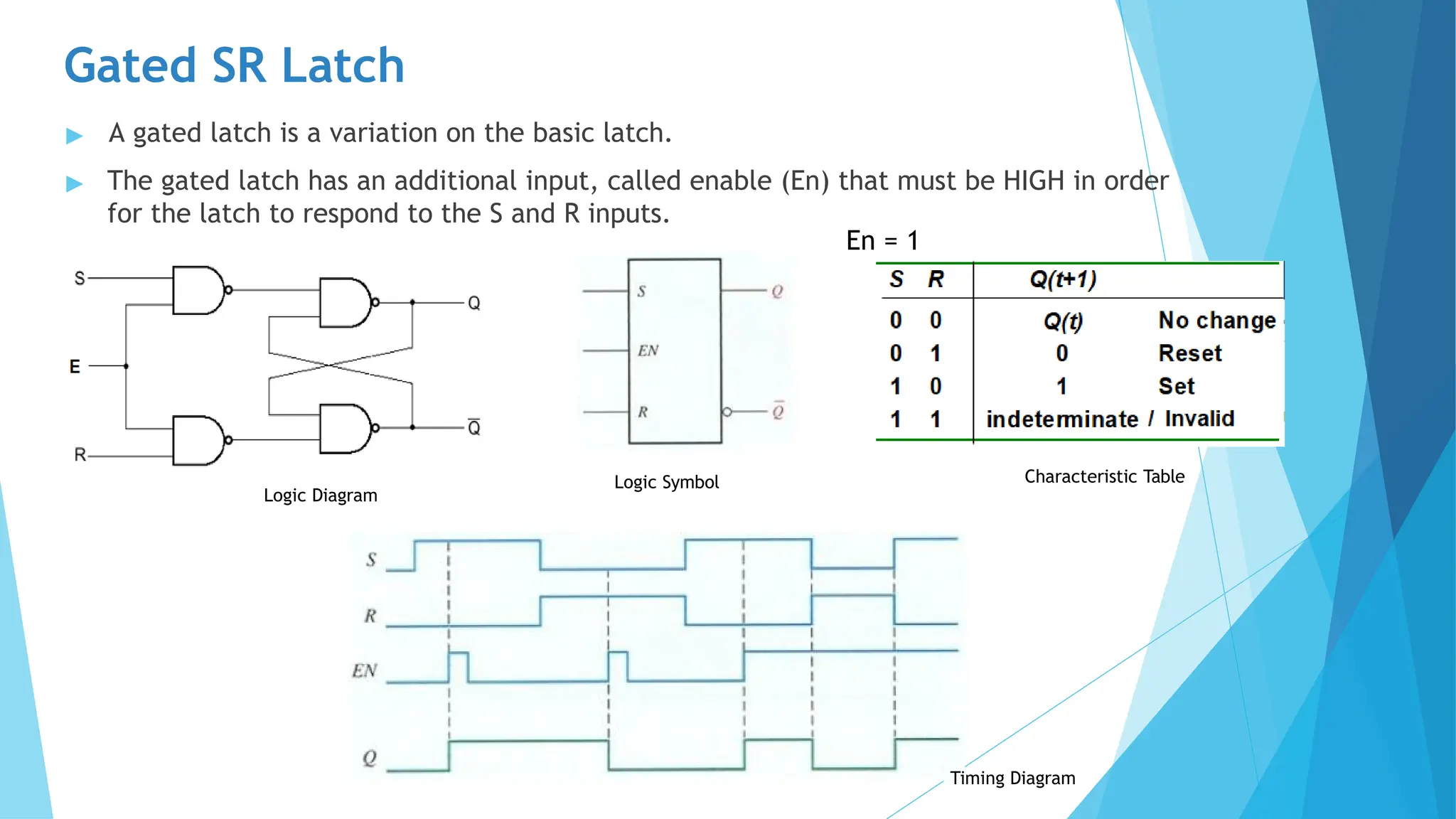 Gated SR Latch
Logic Diagram
Logic Symbol Characteristic Table
▶ A gated latch is a variation on the basic latch.
▶ The gated latch has an additional input, called enable (En) that must be HIGH in order
for the latch to respond to the S and R inputs.
En = 1
Timing Diagram
 