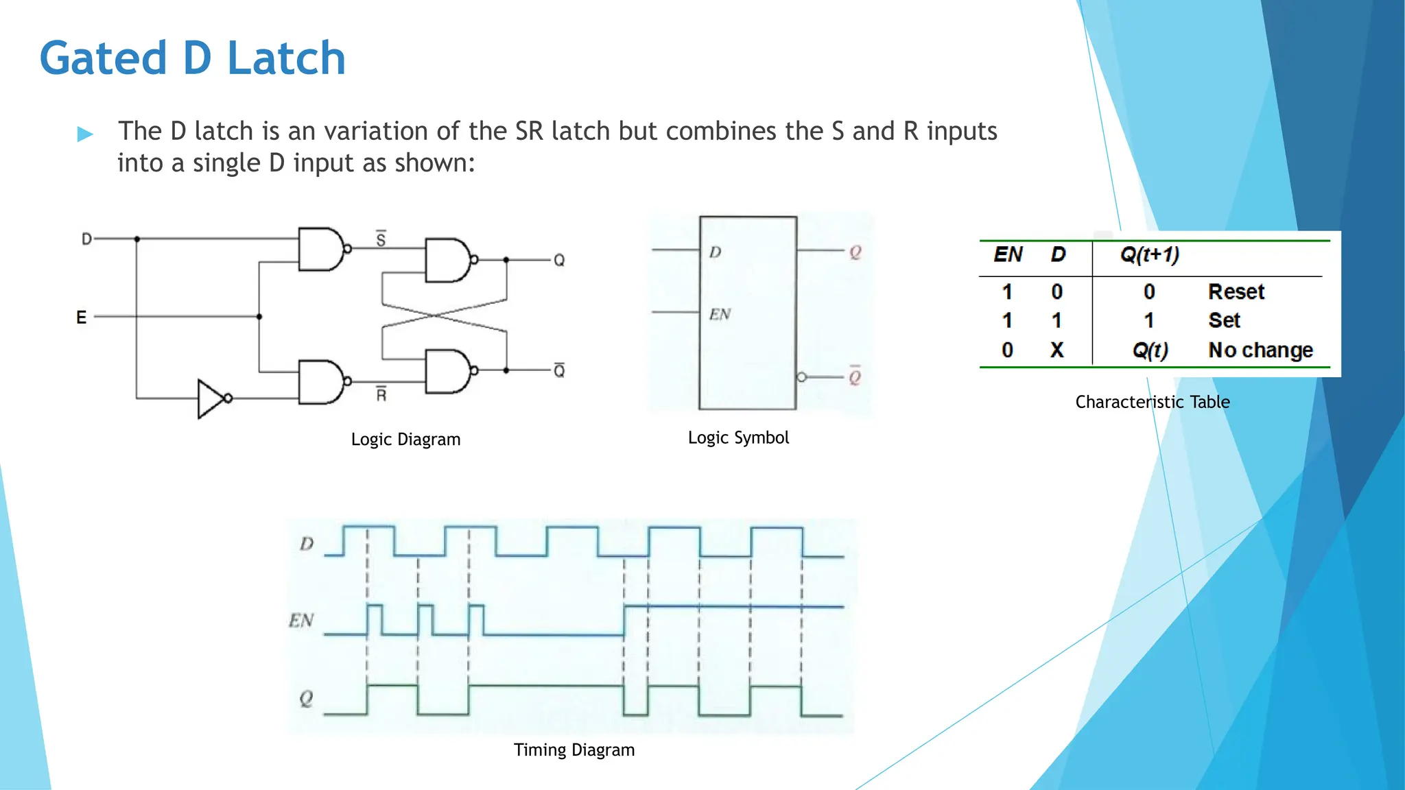Gated D Latch
▶ The D latch is an variation of the SR latch but combines the S and R inputs
into a single D input as shown:
Logic Diagram Logic Symbol
Timing Diagram
Characteristic Table
 