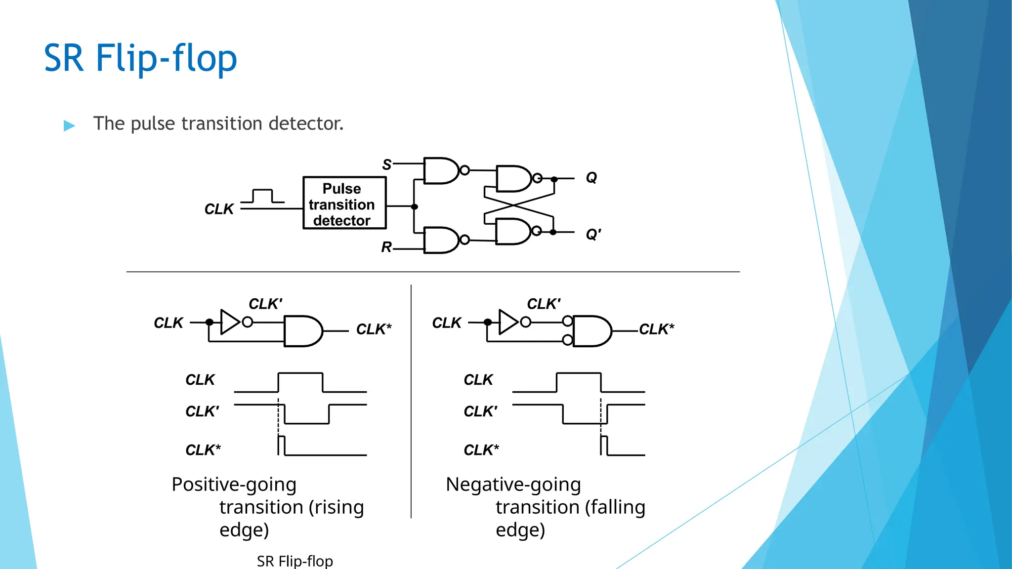 SR Flip-flop
▶ The pulse transition detector.
S
CLK'
CLK*
Positive-going
transition (rising
edge)
SR Flip-flop
Q
Q'
CLK
Pulse
transition
detector
R
CLK
CLK'
CLK*
CLK CLK
CLK'
CLK*
Negative-going
transition (falling
edge)
CLK
CLK'
CLK*
 