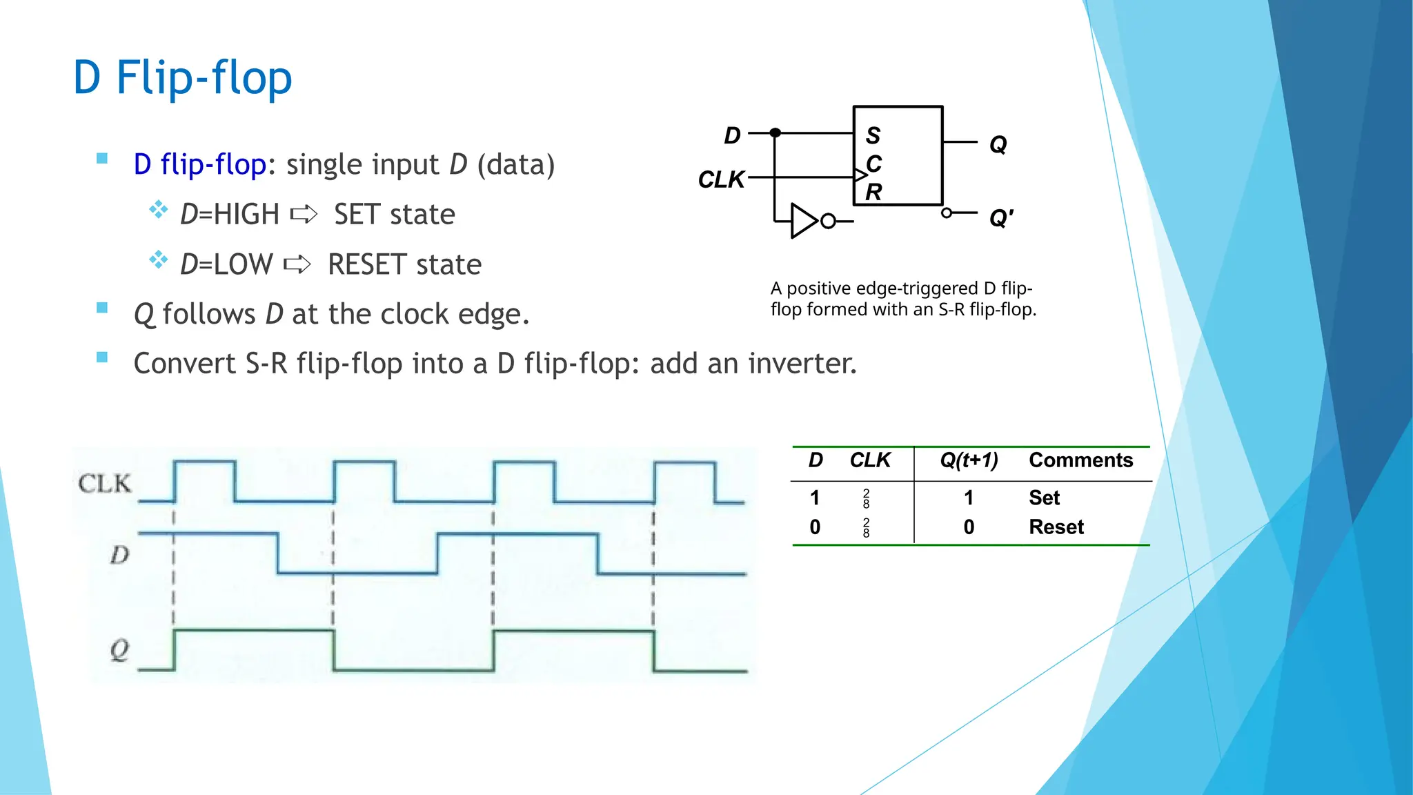 D Flip-flop
 D flip-flop: single input D (data)
 D=HIGH 🢧 SET state
 D=LOW 🢧 RESET state
 Q follows D at the clock edge.
 Convert S-R flip-flop into a D flip-flop: add an inverter.
A positive edge-triggered D flip-
flop formed with an S-R flip-flop.
S
C
R
Q
Q'
D
CLK
D CLK Q(t+1) Comments
1
0


1
0
Set
Reset
 