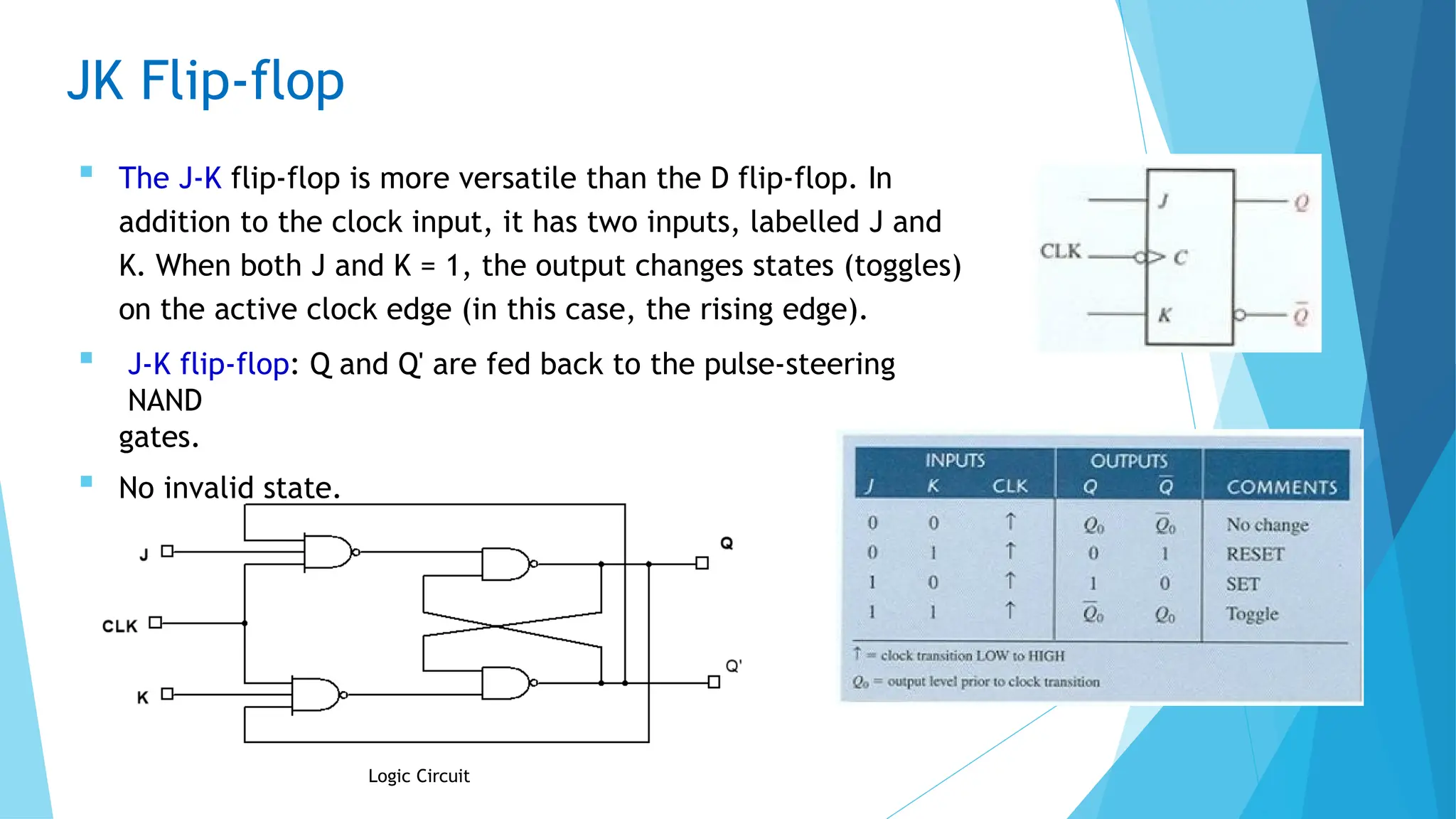 JK Flip-flop
 The J-K flip-flop is more versatile than the D flip-flop. In
addition to the clock input, it has two inputs, labelled J and
K. When both J and K = 1, the output changes states (toggles)
on the active clock edge (in this case, the rising edge).
 J-K flip-flop: Q and Q' are fed back to the pulse-steering
NAND
gates.
 No invalid state.
Logic Circuit
 
