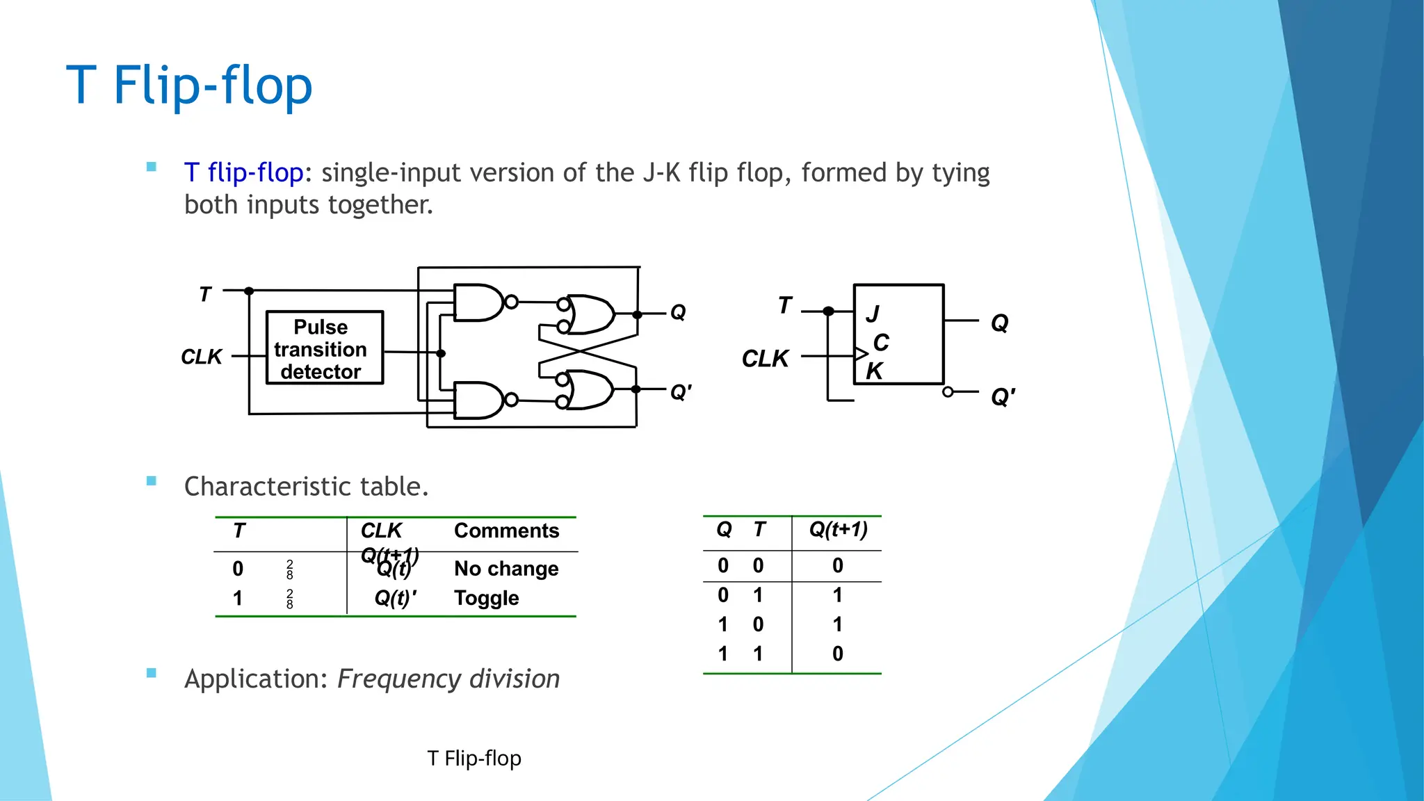 T Flip-flop
 Application: Frequency division
T Flip-flop
 T flip-flop: single-input version of the J-K flip flop, formed by tying
both inputs together.
 Characteristic table.
T CLK
Q(t+1)
Comments
0
1


Q(t)
Q(t)'
No change
Toggle
Q T Q(t+1)
0 0 0
0 1 1
1 0 1
1 1 0
T
Q
Q'
CLK
Pulse
transition
detector
J
C
K
Q
Q'
CLK
T
 