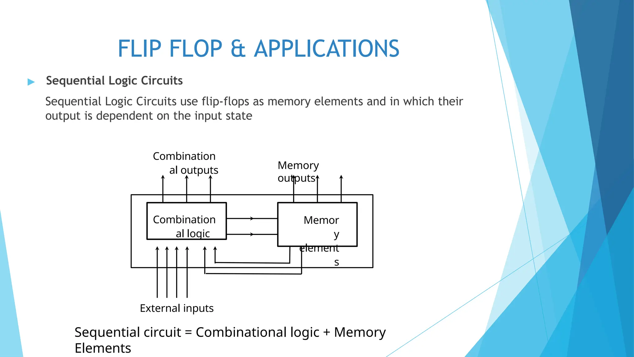 FLIP FLOP & APPLICATIONS
▶ Sequential Logic Circuits
Sequential Logic Circuits use flip-flops as memory elements and in which their
output is dependent on the input state
Combination
al logic
Memor
y
element
s
Combination
al outputs Memory
outputs
External inputs
Sequential circuit = Combinational logic + Memory
Elements
 