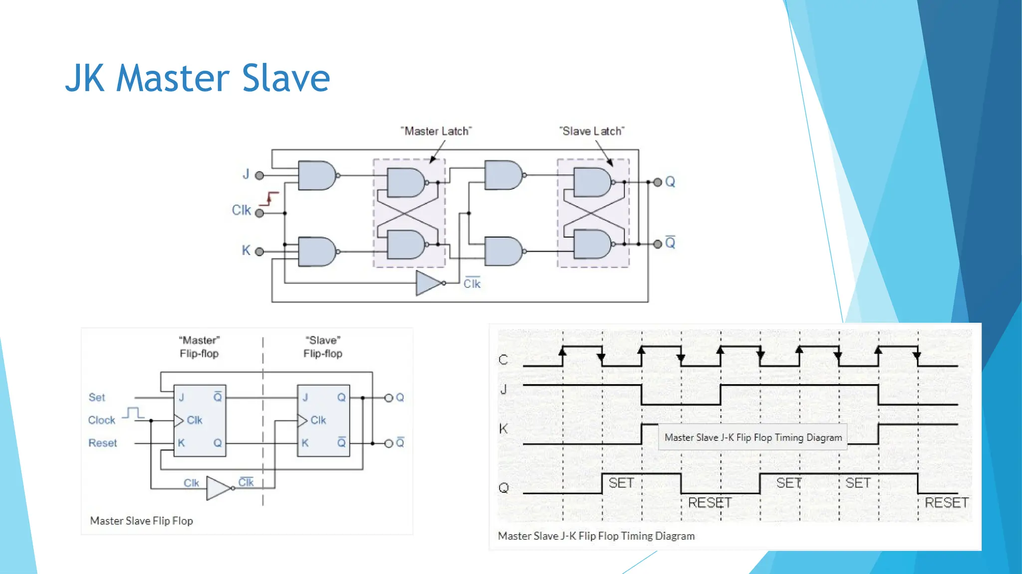 JK Master Slave
 