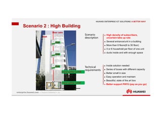 14
Scenario 2 : High Building
Riser cable
Riser cable
Shaft
Shaft
FDB
FDB
FDB
FDB
1 level splitter in FAT
1 level splitter in FAT
FDB
FDB
2 level splitter in FDB
2 level splitter in FDB
Scenario
description
Technical
requirements
 High density of subscribers,
uncertain take up rate
 Several entrance/unit in a building
 More than 6 floors(6 to 30 floor)
 4 or 6 household per floor of one unit
 ducts inside and with enough space
 Inside solution needed
 Series of boxes with different capacity
 Better small in size
 Easy operation and maintain
 Beautiful, state of the art box
 Better support PAYG (pay as you go)
 