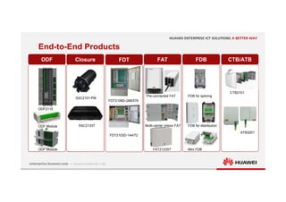 25
ODF
ODF Closure
Closure FAT
FAT FDB
FDB CTB/ATB
CTB/ATB
ODF2115
ODF Module
ODF Module
Pre-connected FAT
Multi-carrier indoor FAT
FAT2123ST
FDB for splicing
FDB for distribution
Mini FDB
ATB3201
SSC2101-FM
SSC2133T
End-to-End Products
FDT
FDT
FDT2106D-288/576
FDT2103D-144/72
CTB2101
 