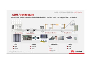 2
Feeder Section Distribution Section Drop Section
OLT
Feeder
 Closure
 FDT
Distributio
n
 FAT
 Closure
Drop
 FDB
 ATB
CO
 ODF
 WDM
ODN Architecture
ODN is the optical distribution network between OLT and ONT, it is the part of FTTx network
Central Office
ONT
 
