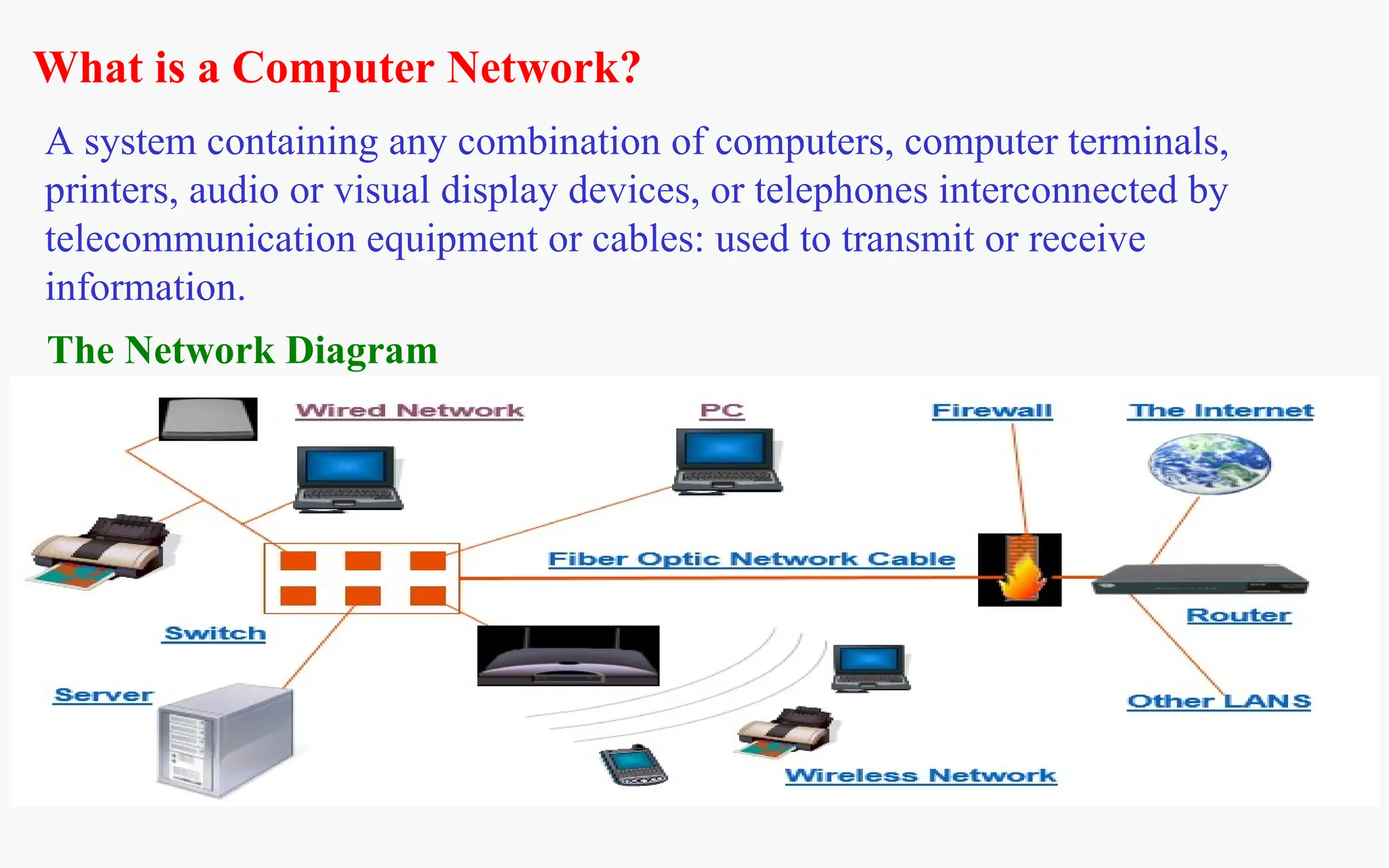 What is a Computer Network?
A system containing any combination of computers, computer terminals,
printers, audio or visual display devices, or telephones interconnected by
telecommunication equipment or cables: used to transmit or receive
information.
The Network Diagram
 