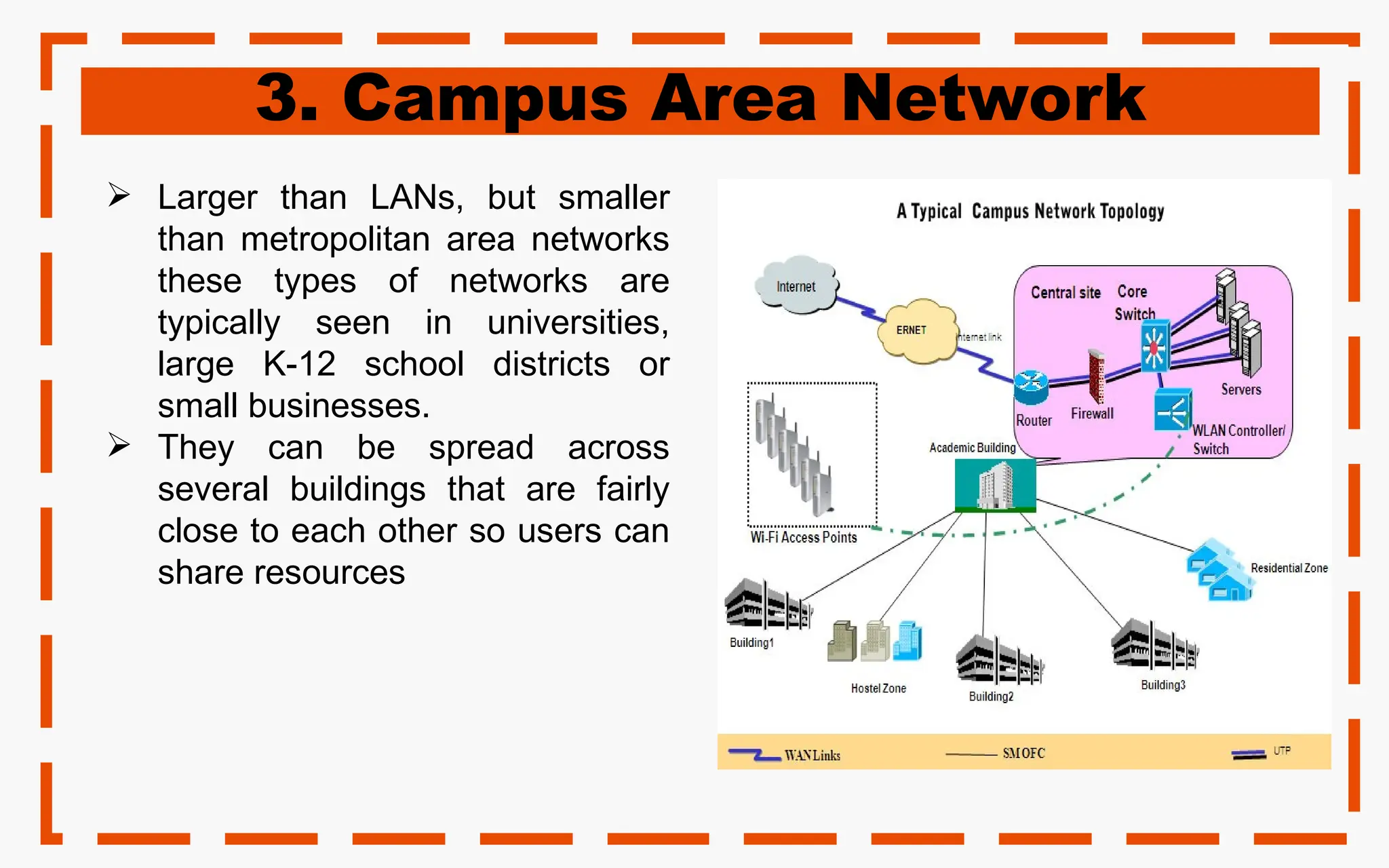 3. Campus Area Network
 Larger than LANs, but smaller
than metropolitan area networks
these types of networks are
typically seen in universities,
large K-12 school districts or
small businesses.
 They can be spread across
several buildings that are fairly
close to each other so users can
share resources
 