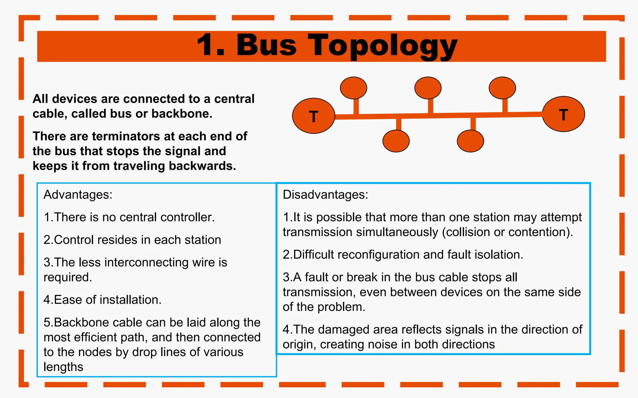 1. Bus Topology
T
T
All devices are connected to a central
cable, called bus or backbone.
There are terminators at each end of
the bus that stops the signal and
keeps it from traveling backwards.
Disadvantages:
1.It is possible that more than one station may attempt
transmission simultaneously (collision or contention).
2.Difficult reconfiguration and fault isolation.
3.A fault or break in the bus cable stops all
transmission, even between devices on the same side
of the problem.
4.The damaged area reflects signals in the direction of
origin, creating noise in both directions
Advantages:
1.There is no central controller.
2.Control resides in each station
3.The less interconnecting wire is
required.
4.Ease of installation.
5.Backbone cable can be laid along the
most efficient path, and then connected
to the nodes by drop lines of various
lengths
 