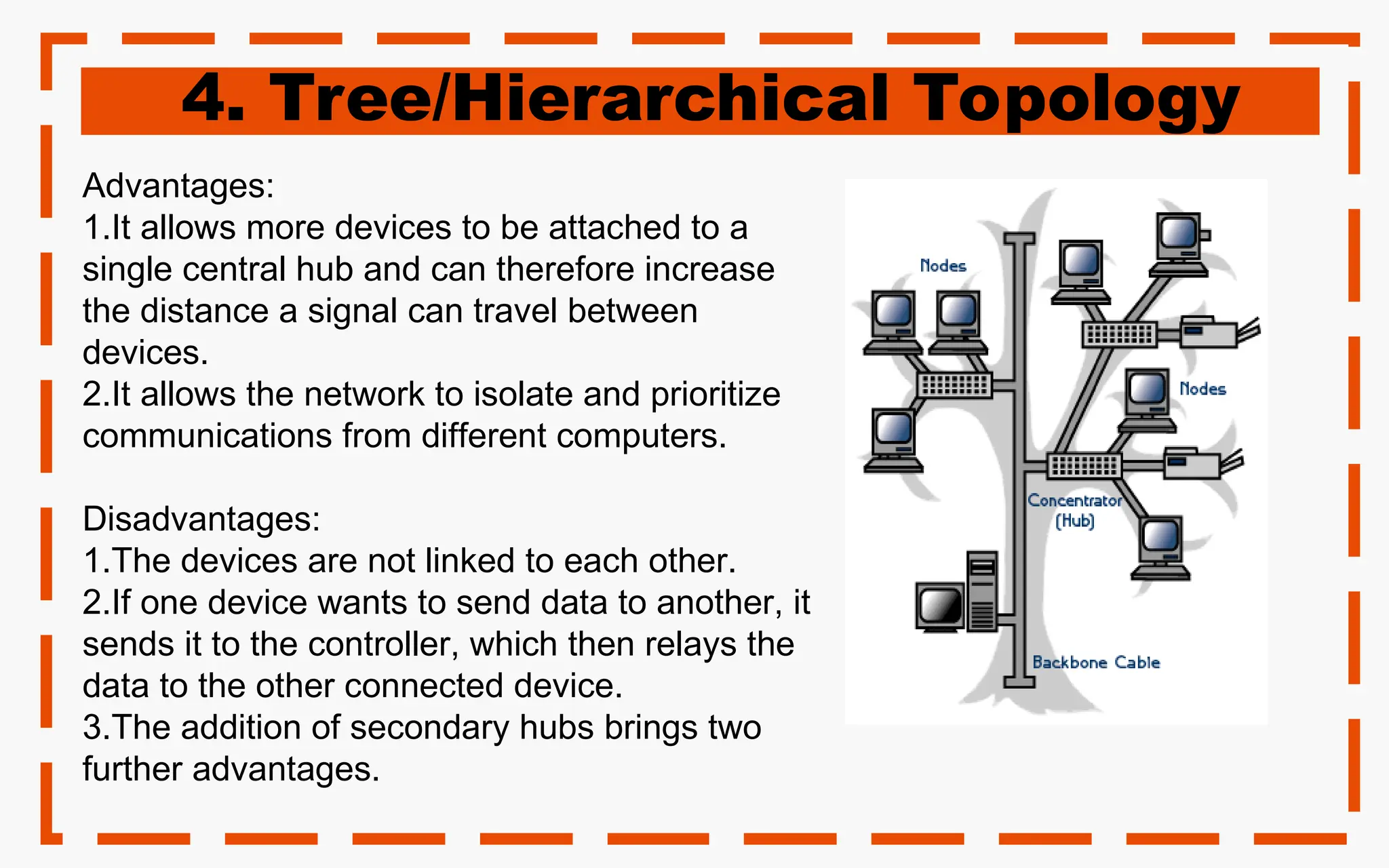 4. Tree/Hierarchical Topology
Advantages:
1.It allows more devices to be attached to a
single central hub and can therefore increase
the distance a signal can travel between
devices.
2.It allows the network to isolate and prioritize
communications from different computers.
Disadvantages:
1.The devices are not linked to each other.
2.If one device wants to send data to another, it
sends it to the controller, which then relays the
data to the other connected device.
3.The addition of secondary hubs brings two
further advantages.
 