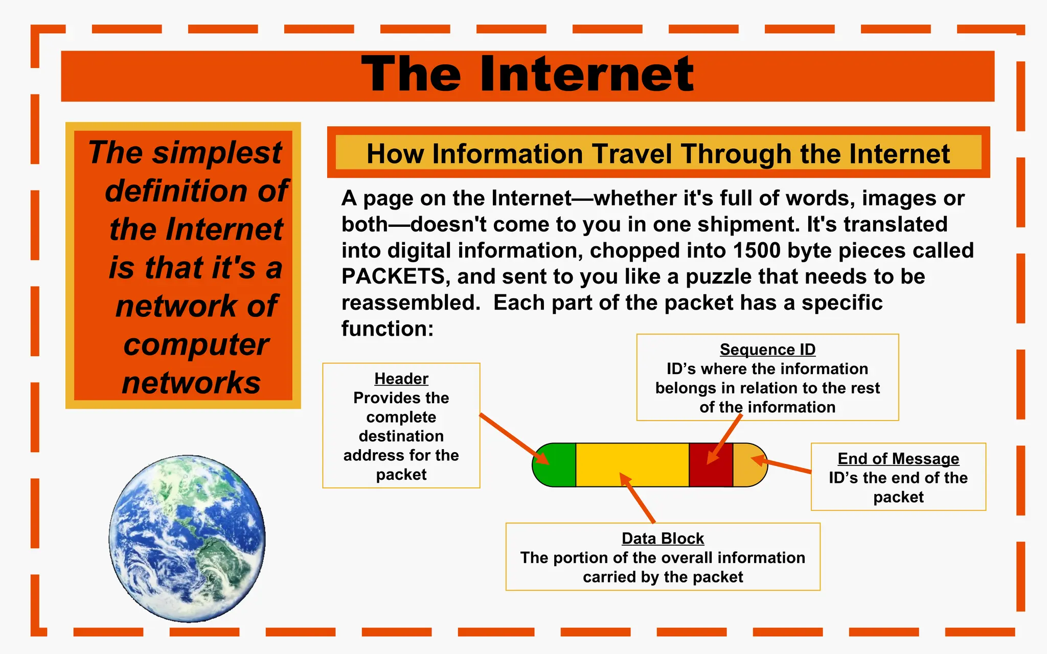 The Internet
The simplest
definition of
the Internet
is that it's a
network of
computer
networks
How Information Travel Through the Internet
A page on the Internet—whether it's full of words, images or
both—doesn't come to you in one shipment. It's translated
into digital information, chopped into 1500 byte pieces called
PACKETS, and sent to you like a puzzle that needs to be
reassembled. Each part of the packet has a specific
function:
Header
Provides the
complete
destination
address for the
packet
Data Block
The portion of the overall information
carried by the packet
Sequence ID
ID’s where the information
belongs in relation to the rest
of the information
End of Message
ID’s the end of the
packet
 