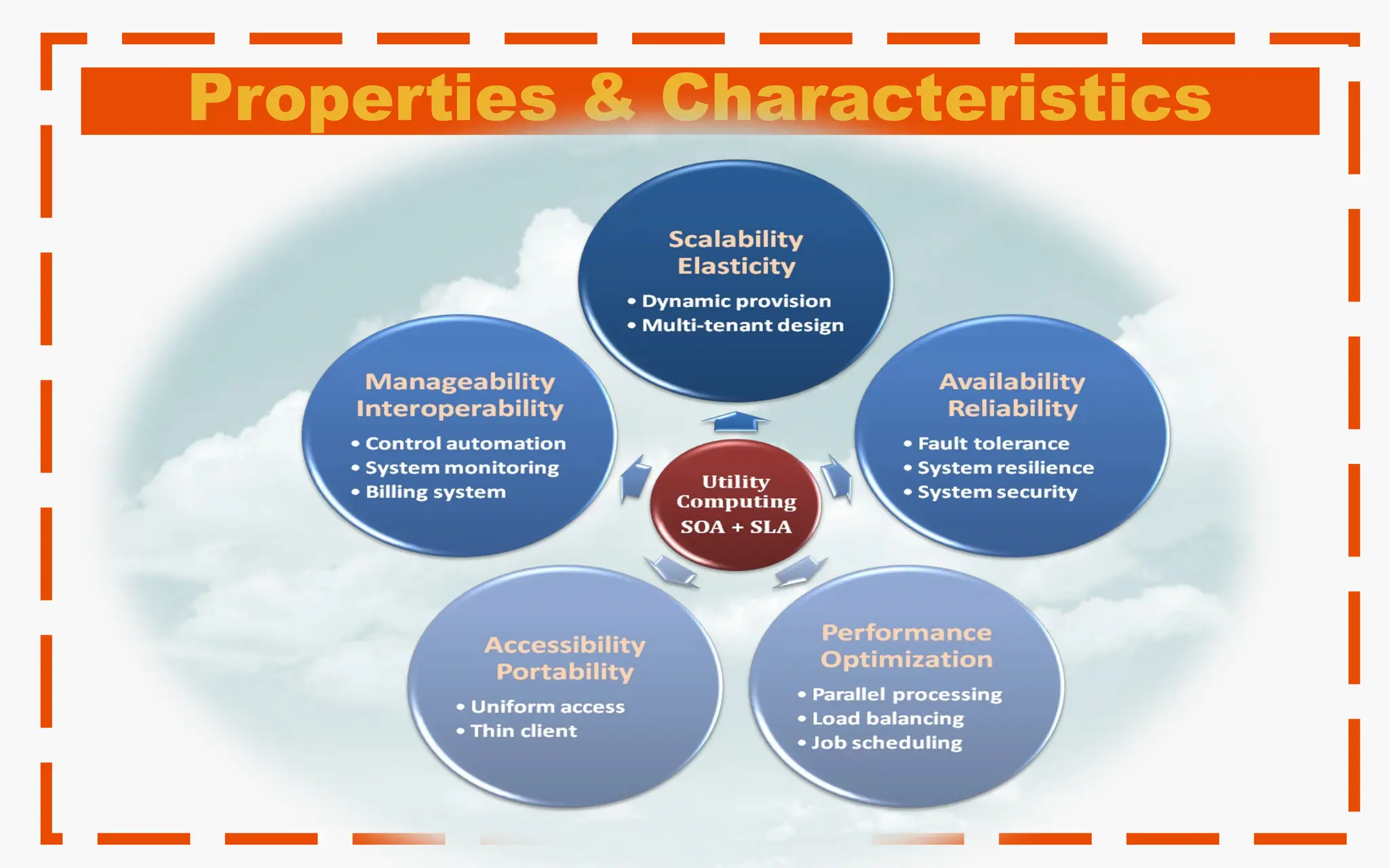 Properties & Characteristics
 